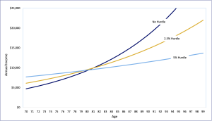 CPI-linked vs IRIS Outcomes Chart 1