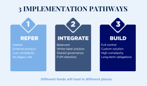 Implementation Pathways